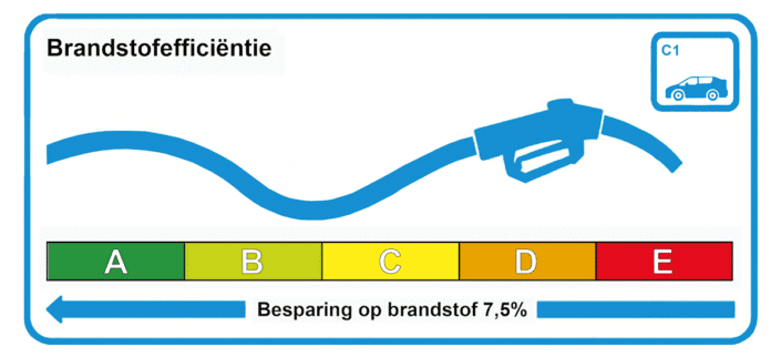 Afbeelding brandstofeffiency