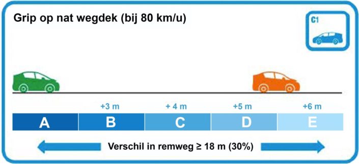 Plaatje Grip op nat wegdek
