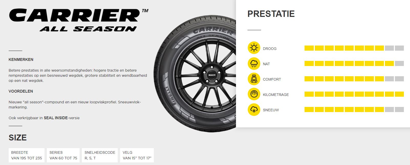 Pirelli Carrier AllSeason Productinformatie