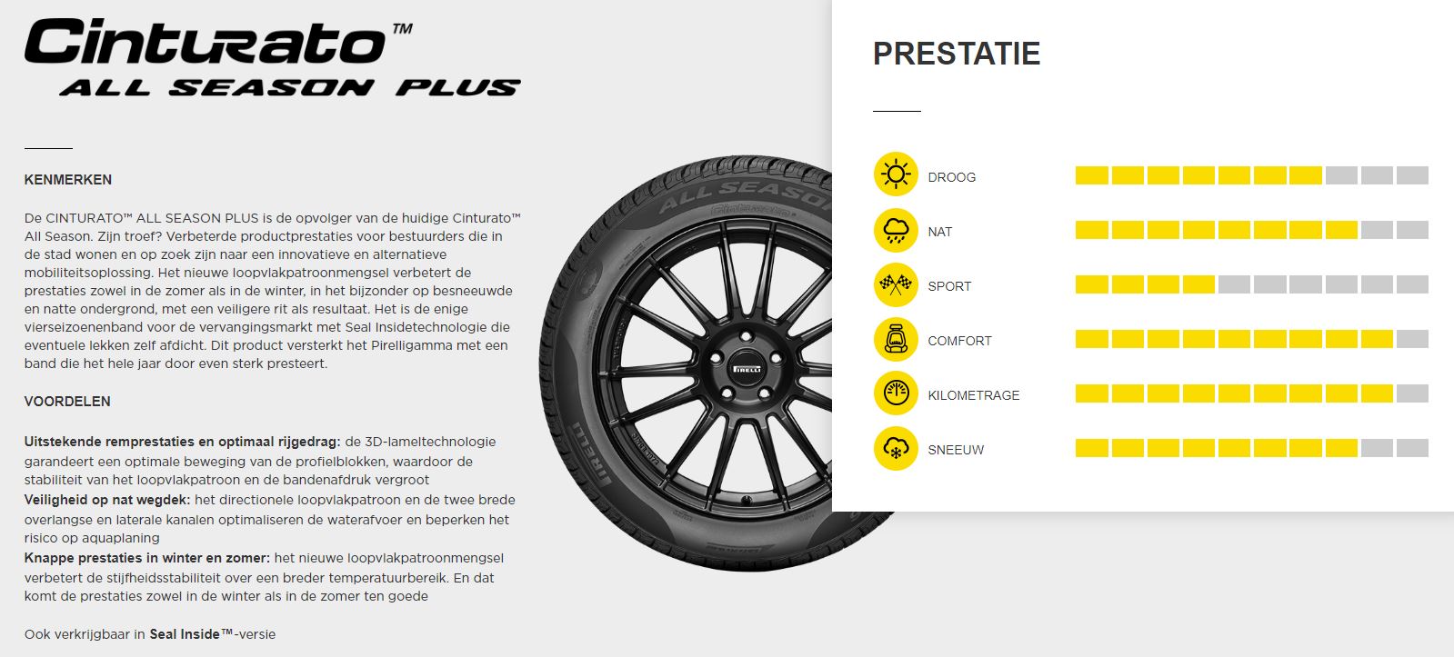 Productinformatie Cinturato AllSeason Plus