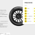 Productinformatie Pirelli Powergy