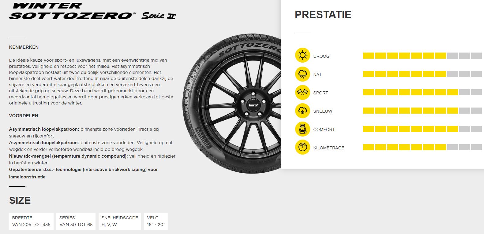 Productinformatie Pirelli Winter SottoZero 2