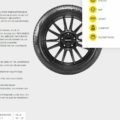 Productinformatie Pirelli Cinturato P7 (P7C2)